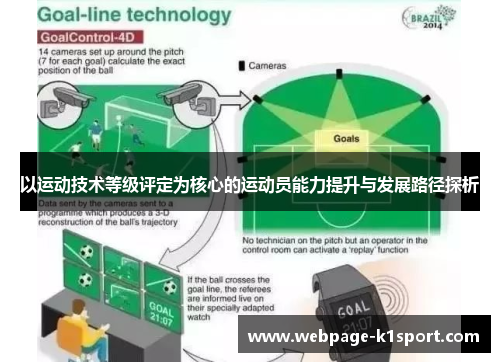 以运动技术等级评定为核心的运动员能力提升与发展路径探析