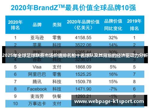 2025年全球足球联赛市场价值排名前十名球队及其背后的经济驱动力分析